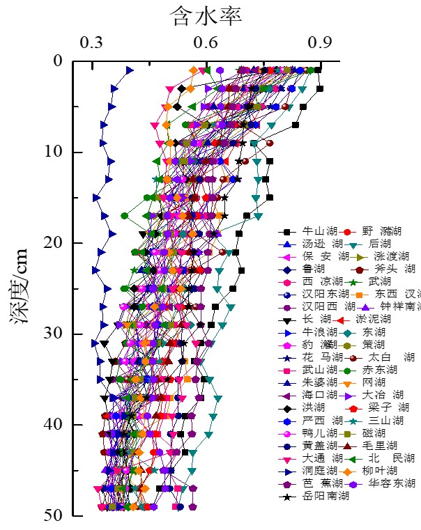 中国科学院南京地理与湖泊研究所科学数据中心